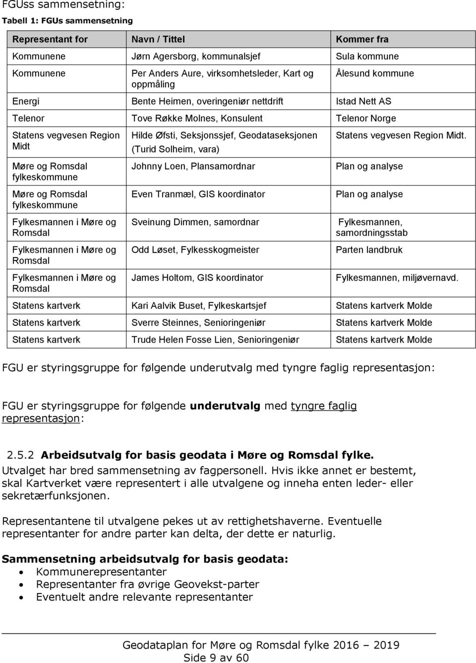 og Romsdal fylkeskommune Fylkesmannen i Møre og Romsdal Fylkesmannen i Møre og Romsdal Fylkesmannen i Møre og Romsdal Hilde Øfsti, Seksjonssjef, Geodataseksjonen (Turid Solheim, vara) Johnny Loen,