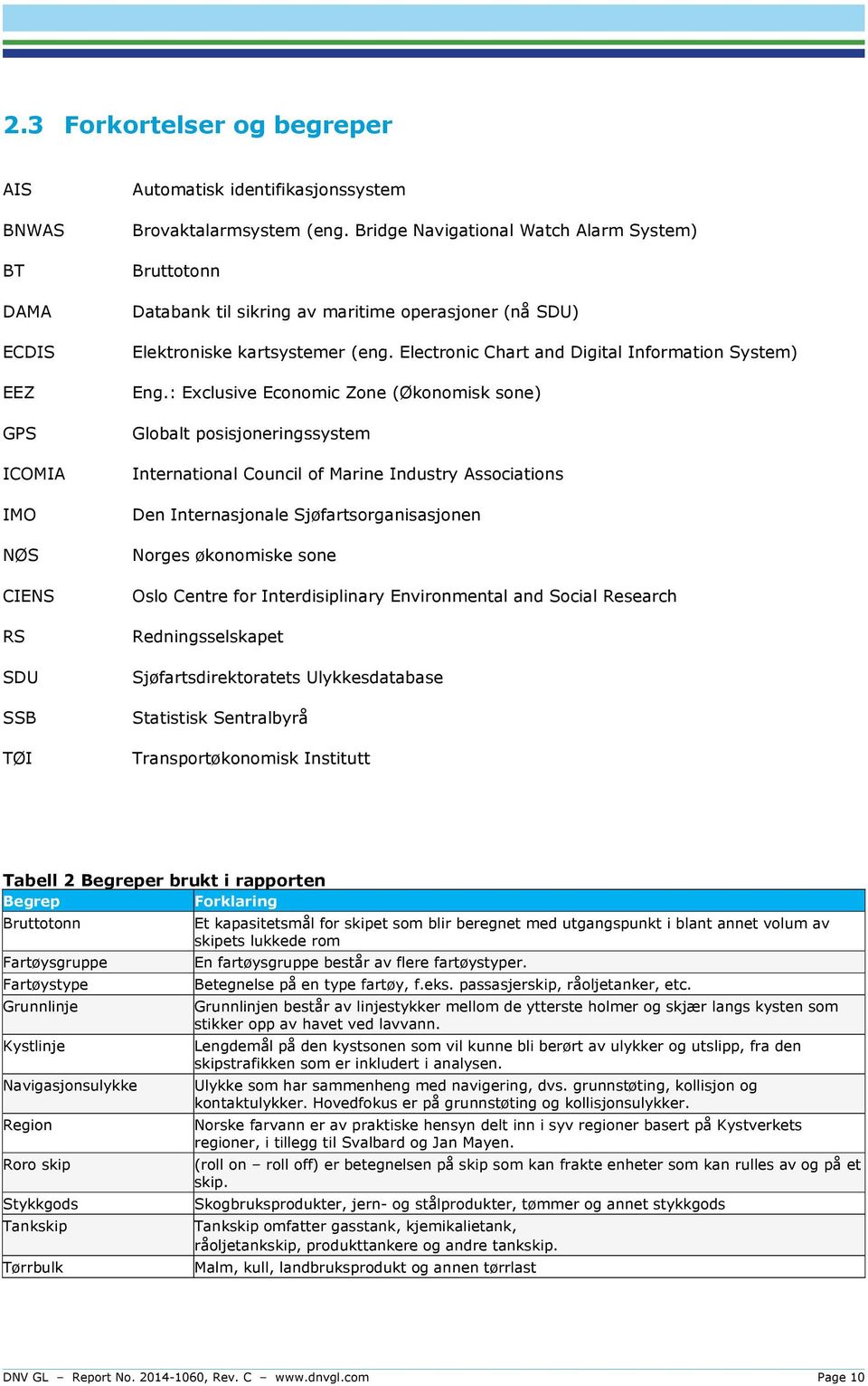 : Exclusive Economic Zone (Økonomisk sone) Globalt posisjoneringssystem International Council of Marine Industry Associations Den Internasjonale Sjøfartsorganisasjonen Norges økonomiske sone Oslo