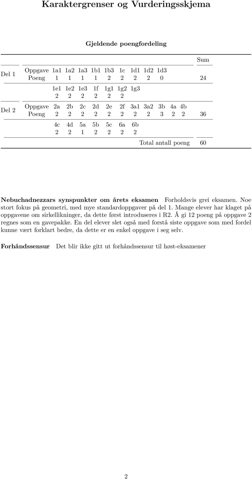 Noe stort fokus på geometri, med mye standardoppgaver på del 1. Mange elever har klaget på oppgavene om sirkellikninger, da dette først introduseres i R2.