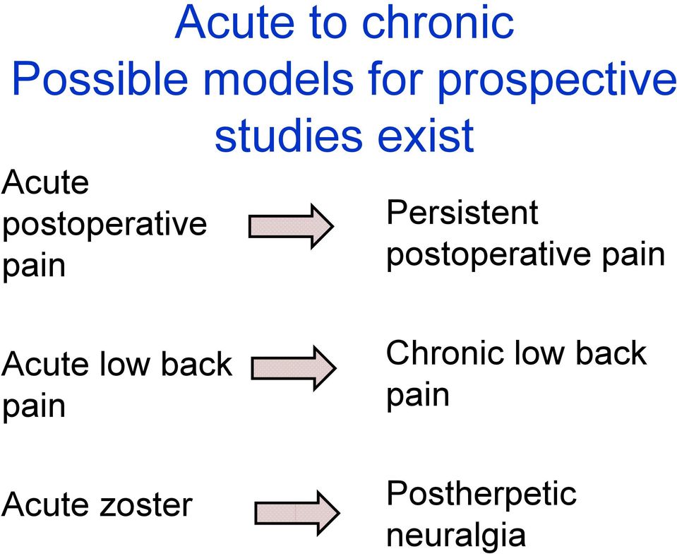 Persistent postoperative pain Acute low back