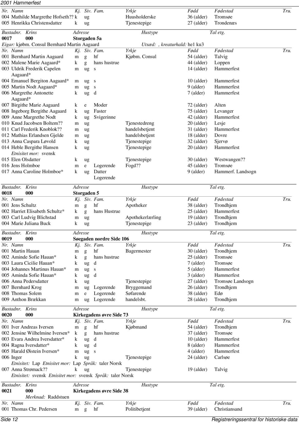 Consul 54 (alder) Talvig 002 Malene Marie Aagaard* k g hans hustrue 44 (alder) Loppen 003 Uldrik Frederik Capelen m ug s 14 (alder) Hammerfest Aagaard* 004 Emanuel Bergiton Aagaard* m ug s 10 (alder)