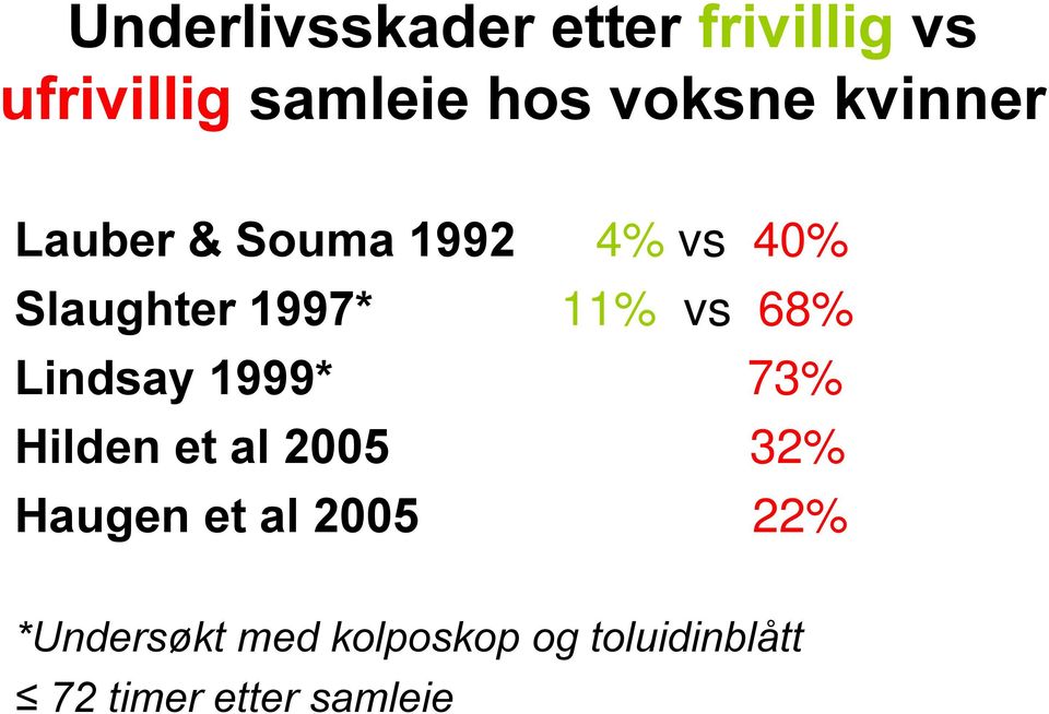 11% vs 68% Lindsay 1999* 73% Hilden et al 2005 32% Haugen et al