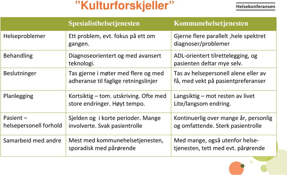 Sjelden og i korte perioder. Mange involverte.