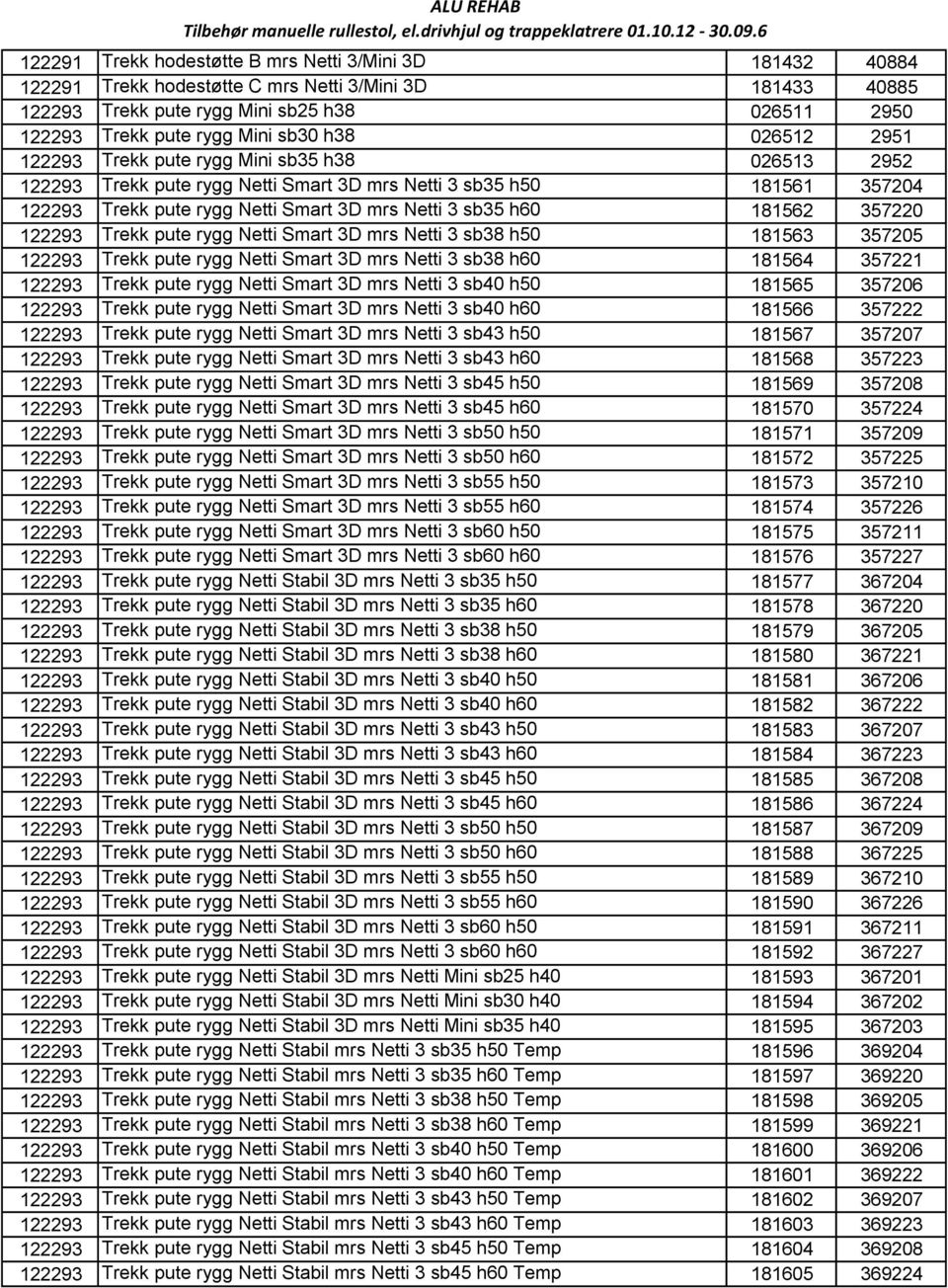 2951 Trekk pute rygg Mini sb35 h38 026513 2952 Trekk pute rygg Netti Smart 3D mrs Netti 3 sb35 h50 181561 357204 Trekk pute rygg Netti Smart 3D mrs Netti 3 sb35 h60 181562 357220 Trekk pute rygg