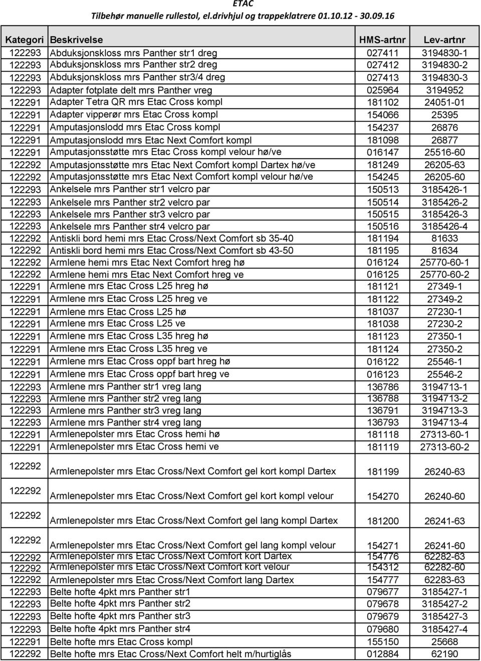 Amputasjonslodd mrs Etac Cross kompl 154237 26876 122291 Amputasjonslodd mrs Etac Next Comfort kompl 181098 26877 122291 Amputasjonsstøtte mrs Etac Cross kompl velour hø/ve 016147 25516-60 122292