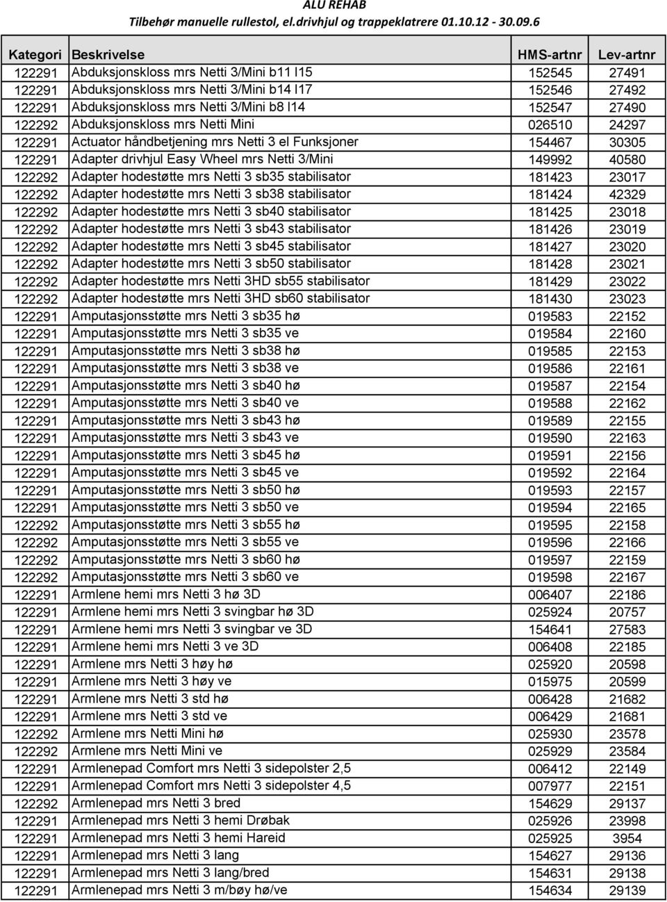 3/Mini b8 l14 152547 27490 122292 Abduksjonskloss mrs Netti Mini 026510 24297 122291 Actuator håndbetjening mrs Netti 3 el Funksjoner 154467 30305 122291 Adapter drivhjul Easy Wheel mrs Netti 3/Mini