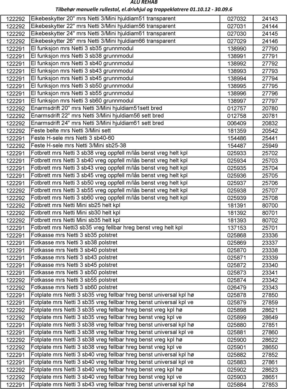 hjuldiam61 transparent 027030 24145 122292 Eikebeskytter 26" mrs Netti 3/Mini hjuldiam66 transparent 027029 24146 122291 El funksjon mrs Netti 3 sb35 grunnmodul 138990 27790 122291 El funksjon mrs