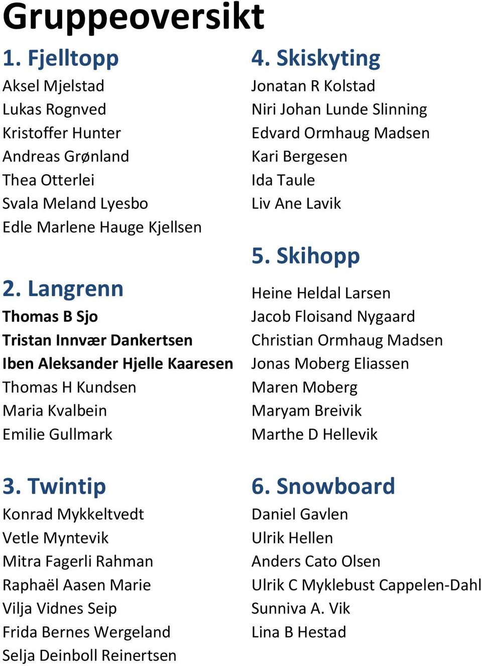 Liv Ane Lavik Edle Marlene Hauge Kjellsen 5. Skihopp 2.