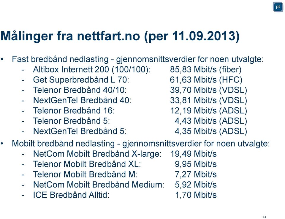 Telenor Bredbånd 40/10: 39,70 Mbit/s (VDSL) - NextGenTel Bredbånd 40: 33,81 Mbit/s (VDSL) - Telenor Bredbånd 16: 12,19 Mbit/s (ADSL) - Telenor Bredbånd 5: 4,43 Mbit/s (ADSL) -