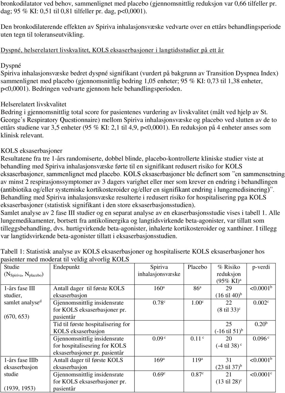 Dyspné, helserelatert livskvalitet, KOLS eksaserbasjoner i langtidsstudier på ett år Dyspné Spiriva inhalasjonsvæske bedret dyspné signifikant (vurdert på bakgrunn av Transition Dyspnea Index)