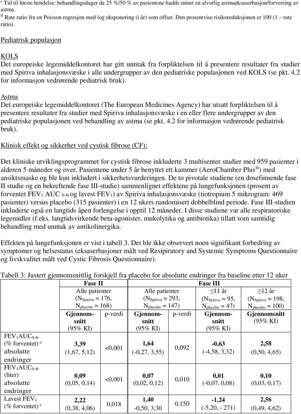 Pediatrisk populasjon KOLS Det europeiske legemiddelkontoret har gitt unntak fra forpliktelsen til å presentere resultater fra studier med Spiriva inhalasjonsvæske i alle undergrupper av den