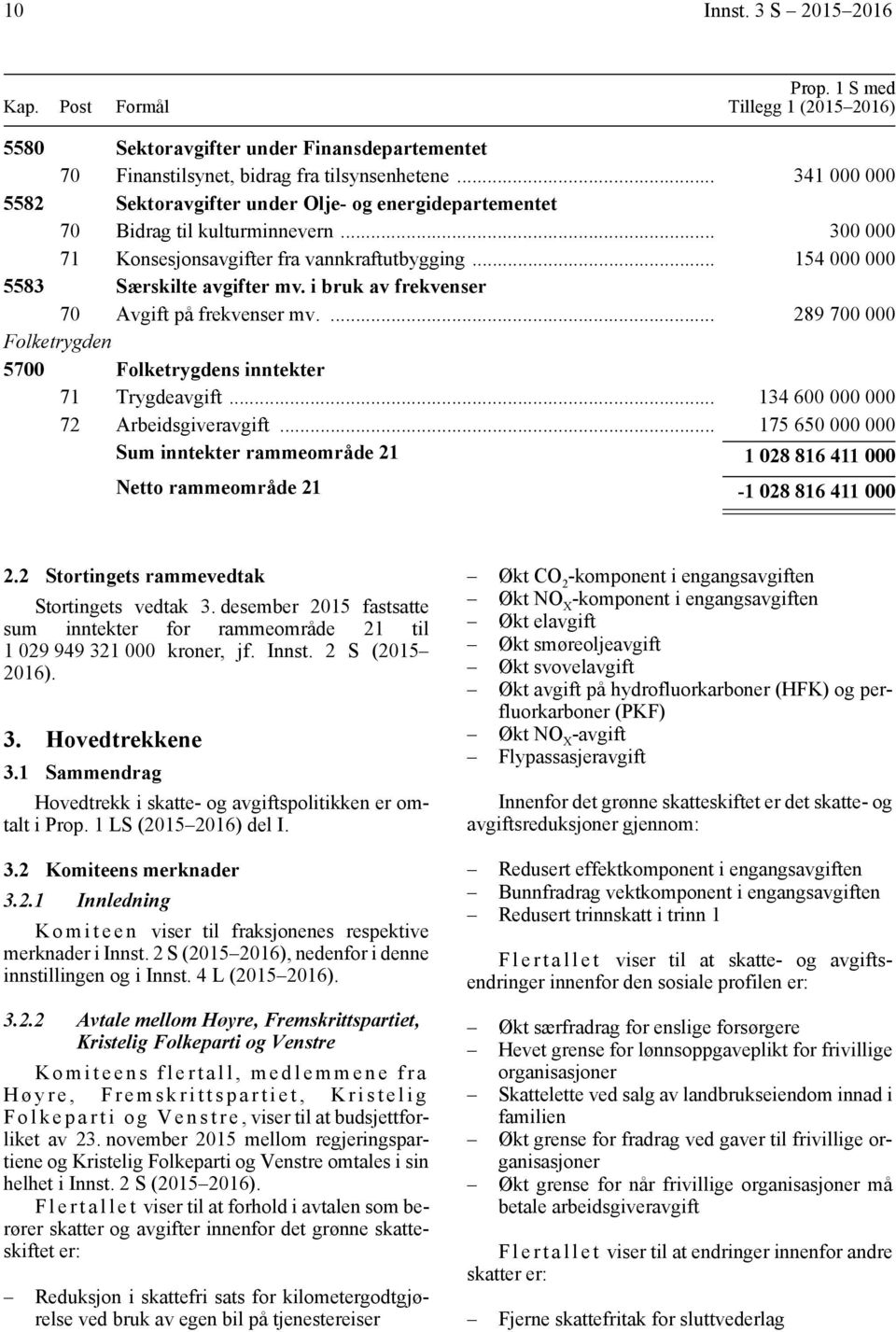 i bruk av frekvenser 70 Avgift på frekvenser mv.... 289 700 000 Folketrygden 5700 Folketrygdens inntekter 71 Trygdeavgift... 134 600 000 000 72 Arbeidsgiveravgift.