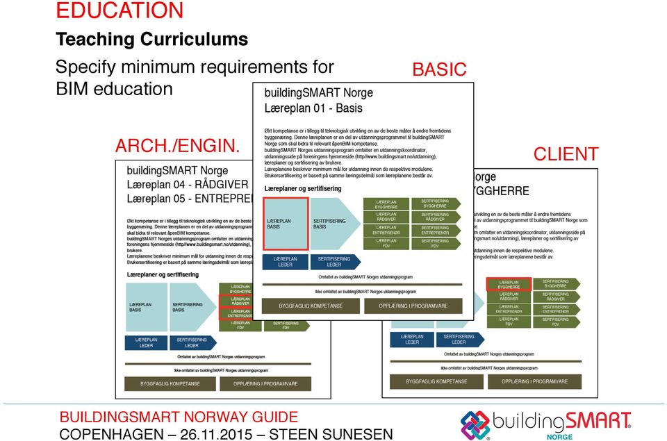 requirements for BIM education! BASIC! ARCH.