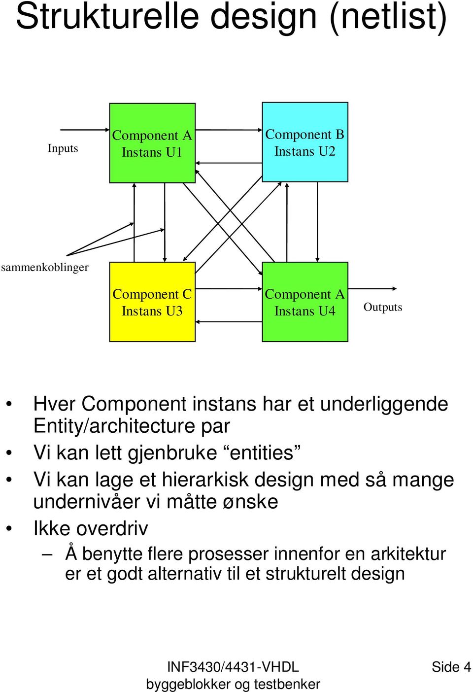 Vi kan lett gjenbruke entities Vi kan lage et hierarkisk design med så mange undernivåer vi måtte ønske Ikke