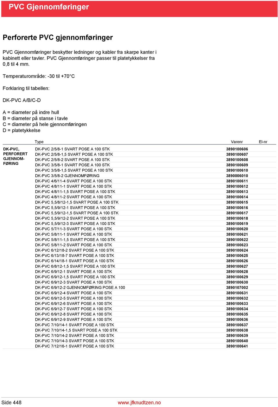 Temperaturområde: -30 til +70 C Forklaring til tabellen: DK-PVC A/B/C-D A = diameter på indre hull B = diameter på stanse i tavle C = diameter på hele gjennomføringen D = platetykkelse DK-PVC,