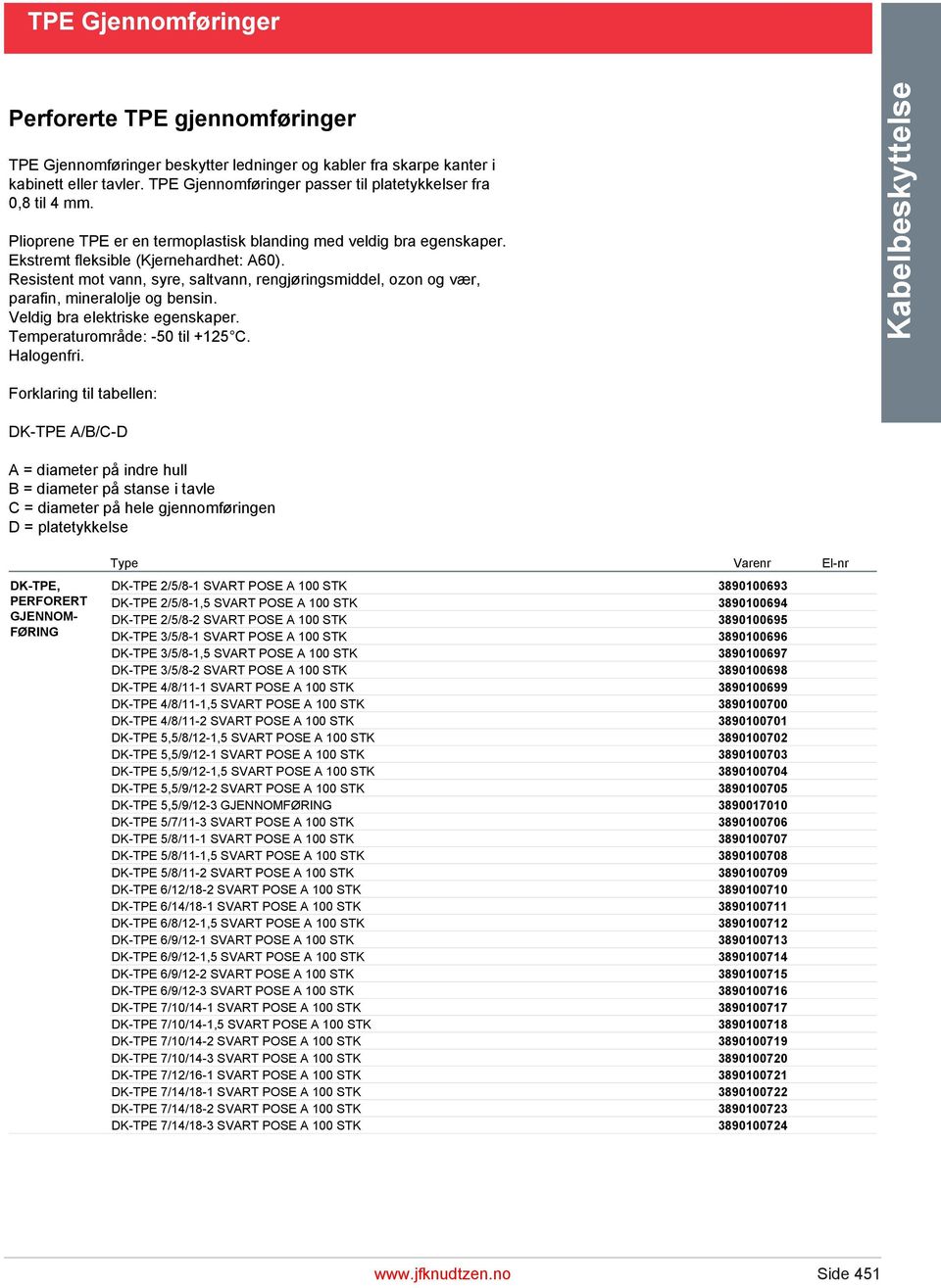 Resistent mot vann, syre, saltvann, rengjøringsmiddel, ozon og vær, parafin, mineralolje og bensin. Veldig bra elektriske egenskaper. Temperaturområde: -50 til +125 C. Halogenfri.