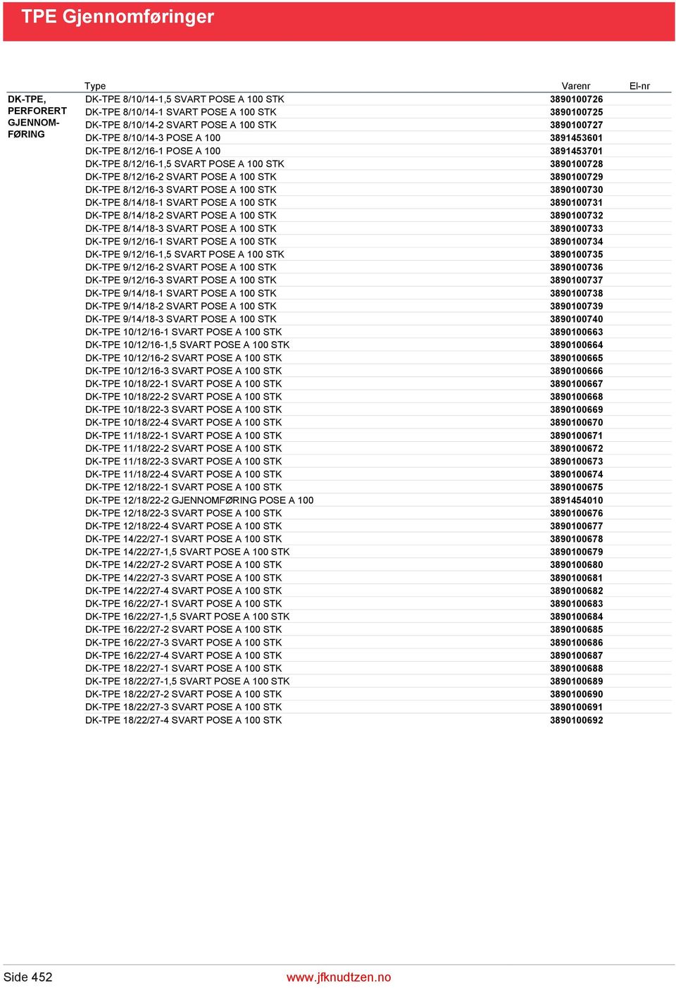 8/12/16-3 SVART POSE A 100 STK 3890100730 DK-TPE 8/14/18-1 SVART POSE A 100 STK 3890100731 DK-TPE 8/14/18-2 SVART POSE A 100 STK 3890100732 DK-TPE 8/14/18-3 SVART POSE A 100 STK 3890100733 DK-TPE