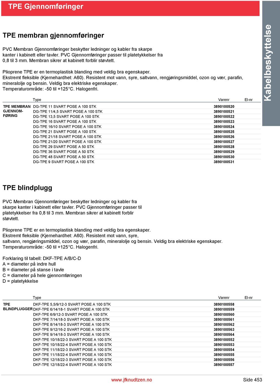 Ekstremt fleksible (Kjernehardhet: A60). Resistent mot vann, syre, saltvann, rengjøringsmiddel, ozon og vær, parafin, mineralolje og bensin. Veldig bra elektriske egenskaper.