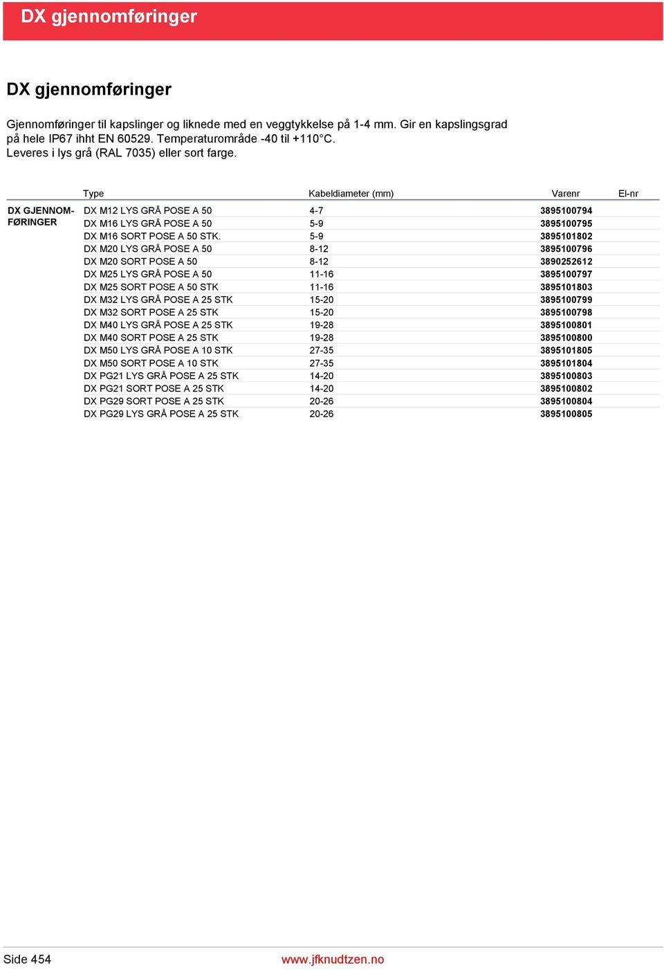 DX GJENNOM- FØRINGER Type Kabeldiameter (mm) Varenr El-nr DX M12 LYS GRÅ POSE A 50 4-7 3895100794 DX M16 LYS GRÅ POSE A 50 5-9 3895100795 DX M16 SORT POSE A 50 STK.