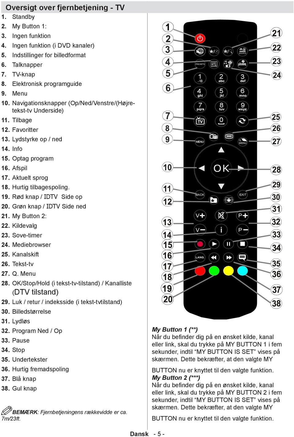 Aktuelt sprog 18. Hurtig tilbagespoling. 19. Rød knap / IDTV Side op 20. Grøn knap / IDTV Side ned 21. My Button 2: 22. Kildevalg 23. Sove-timer 24. Mediebrowser 25. Kanalskift 26. Tekst-tv 27. Q.