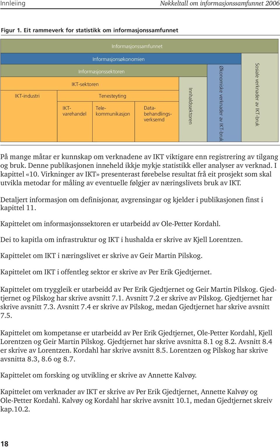 Databehandlingsverksemd Innhaldssektoren Økonomiske verknader av IKT-bruk Sosiale verknader av IKT-bruk På mange måtar er kunnskap om verknadene av IKT viktigare enn registrering av tilgang og bruk.