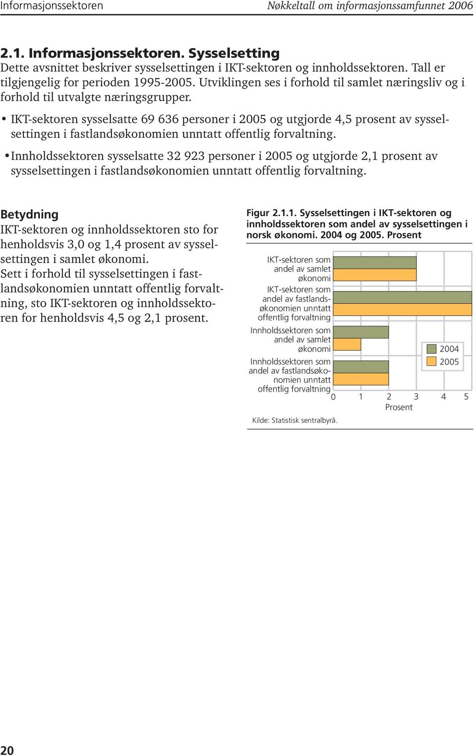 IKT-sektoren sysselsatte 69 636 personer i 2005 og utgjorde 4,5 prosent av sysselsettingen i fastlandsøkonomien unntatt offentlig forvaltning.