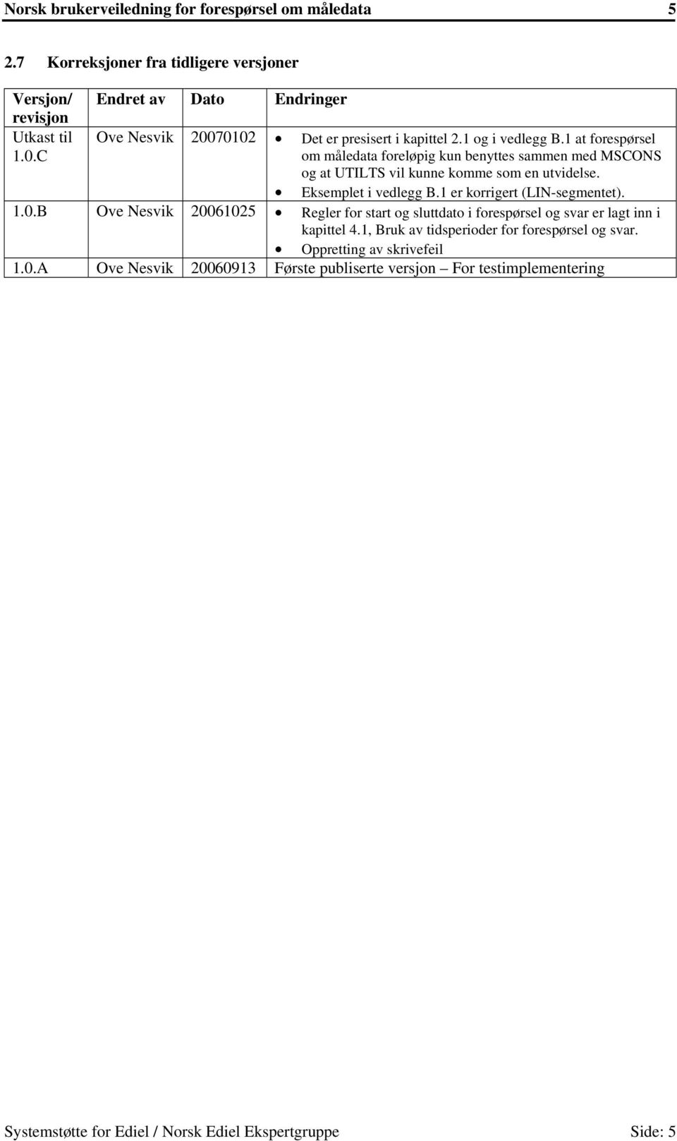 1 at forespørsel om måledata foreløpig kun benyttes sammen med MSCONS og at UTILTS vil kunne komme som en utvidelse. Eksemplet i vedlegg B.1 er korrigert (LIN-segmentet). 1.0.