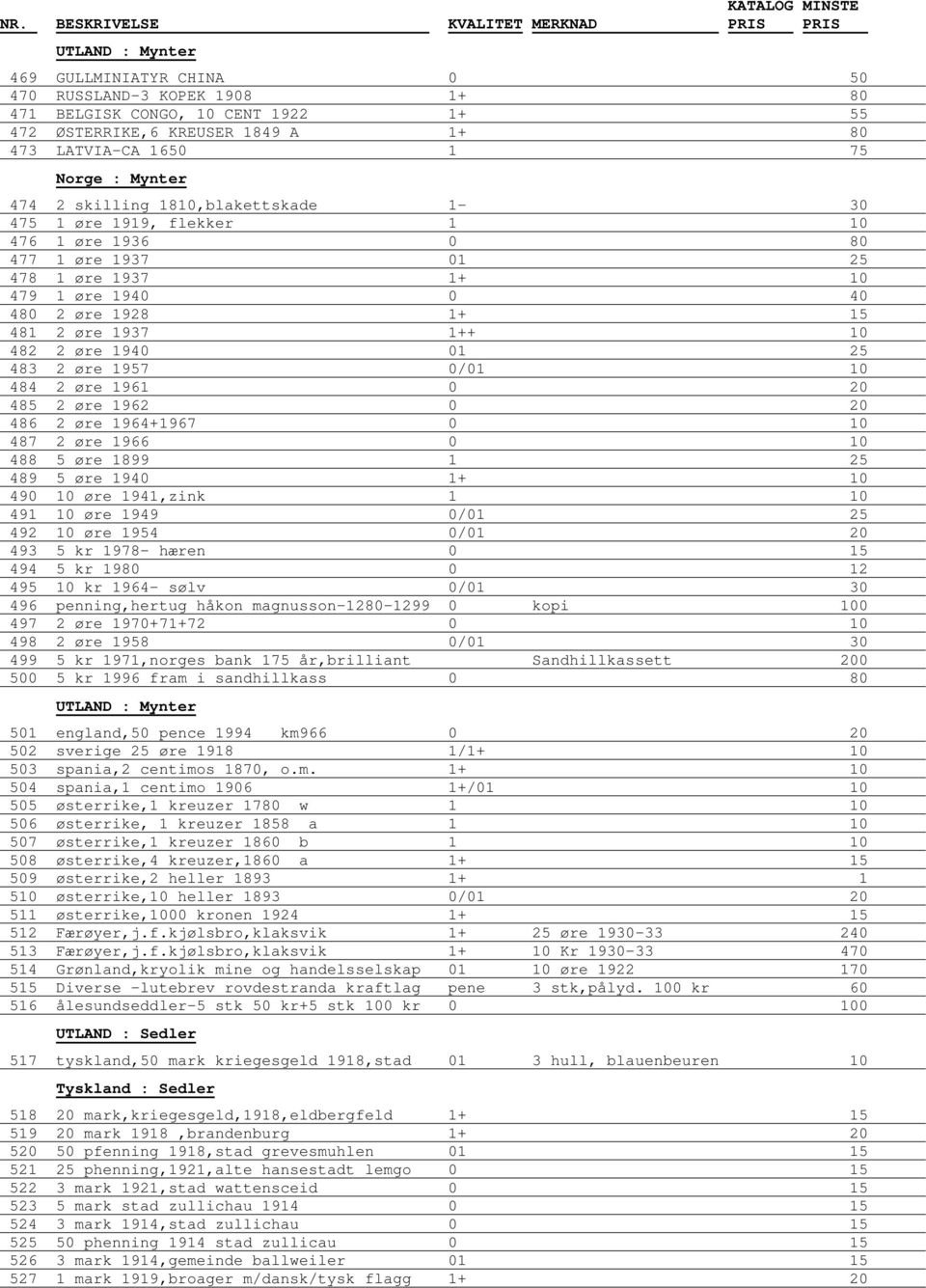 483 2 øre 1957 0/01 10 484 2 øre 1961 0 20 485 2 øre 1962 0 20 486 2 øre 1964+1967 0 10 487 2 øre 1966 0 10 488 5 øre 1899 1 25 489 5 øre 1940 1+ 10 490 10 øre 1941,zink 1 10 491 10 øre 1949 0/01 25