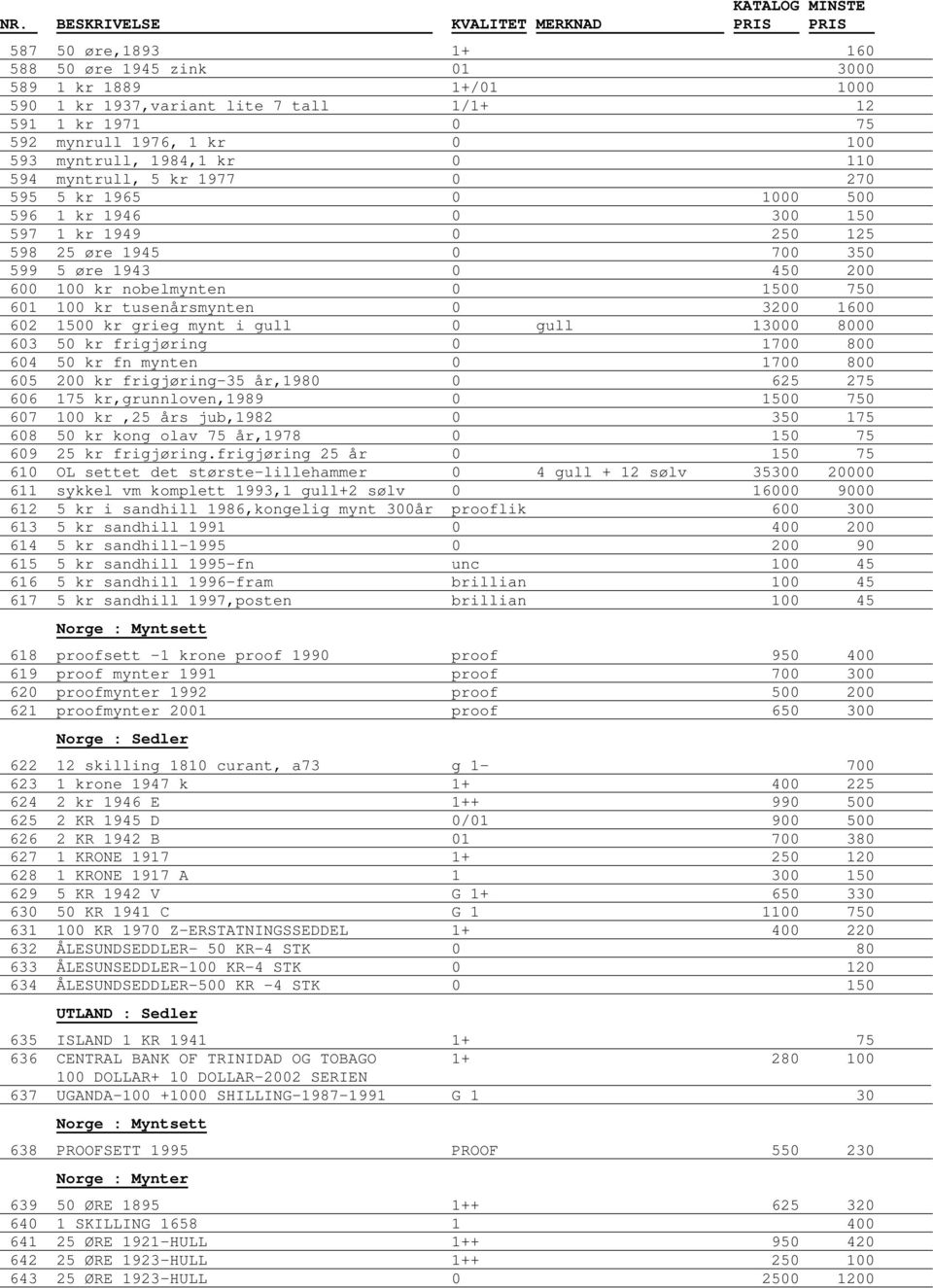 tusenårsmynten 0 3200 1600 602 1500 kr grieg mynt i gull 0 gull 13000 8000 603 50 kr frigjøring 0 1700 800 604 50 kr fn mynten 0 1700 800 605 200 kr frigjøring-35 år,1980 0 625 275 606 175