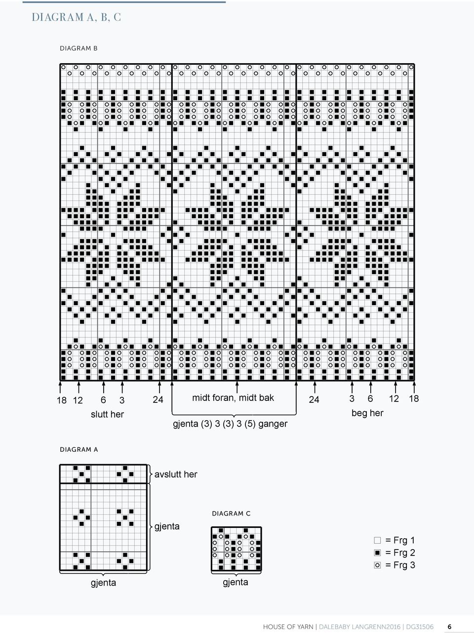 gjenta (3) 3 (3) 3 (5) ganger DIAGRAM A avslutt her