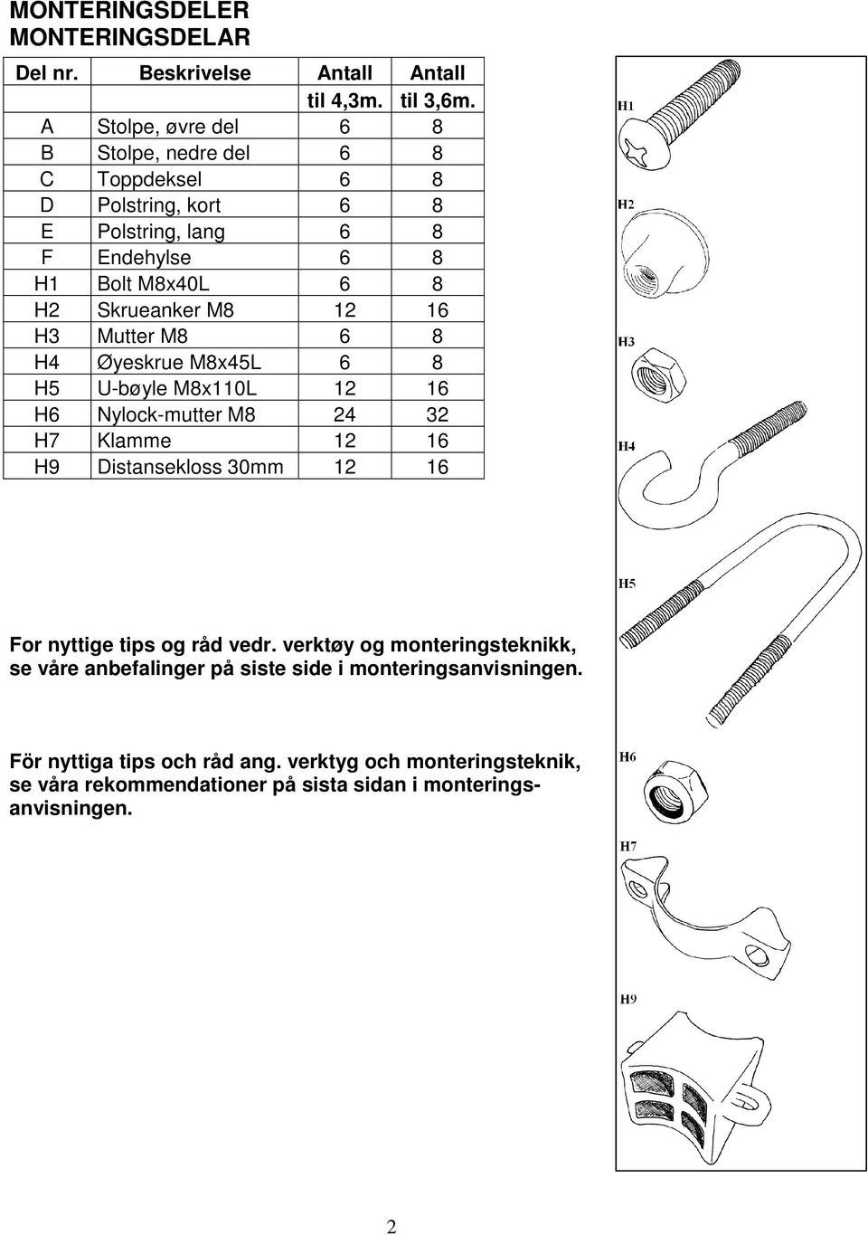 M8 12 16 H3 Mutter M8 6 8 H4 Øyeskrue M8x45L 6 8 H5 U-bøyle M8x110L 12 16 H6 Nylock-mutter M8 24 32 H7 Klamme 12 16 H9 Distansekloss 30mm 12 16 For nyttige