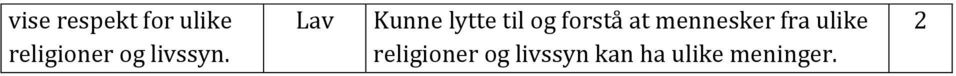 Kunne lytte til og forstå at