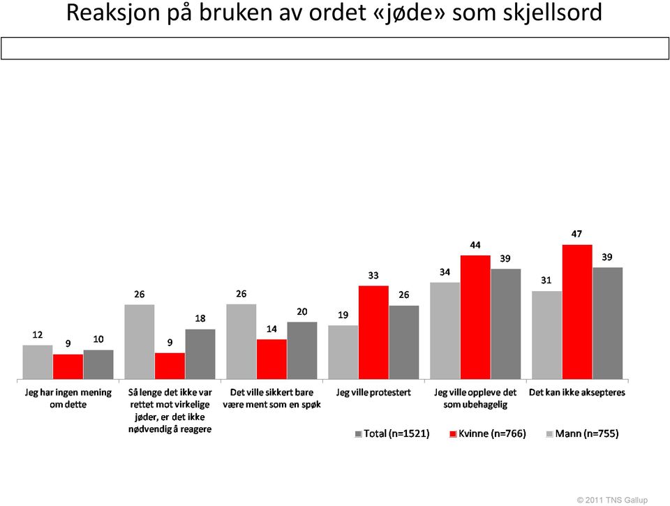 «jøde» som