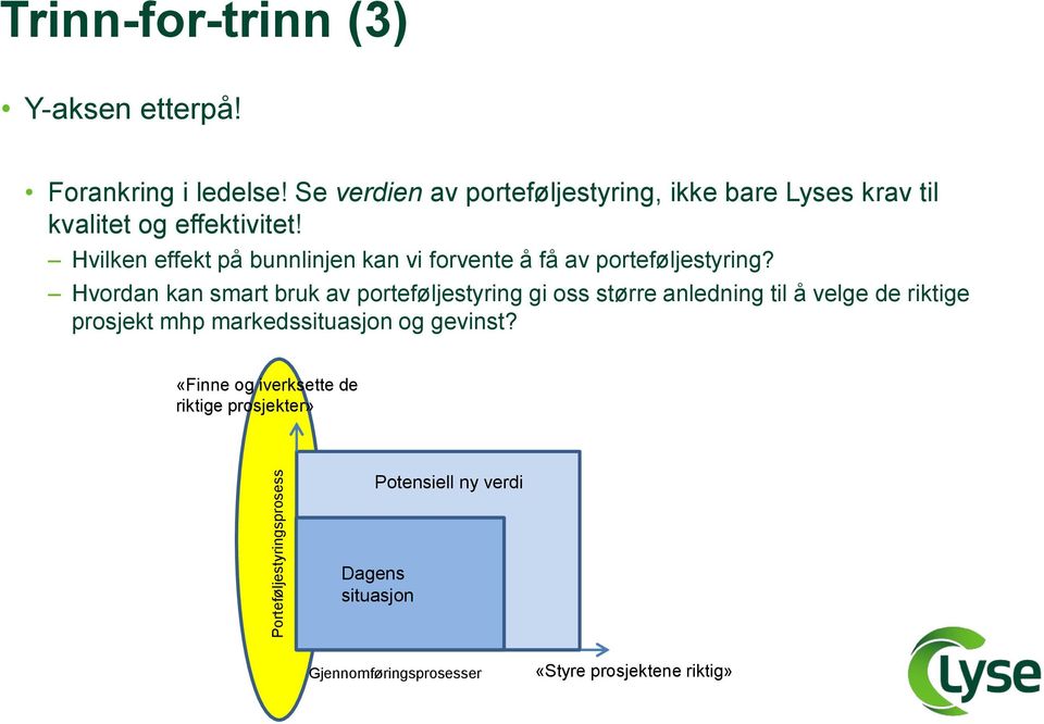 Hvilken effekt på bunnlinjen kan vi forvente å få av porteføljestyring?