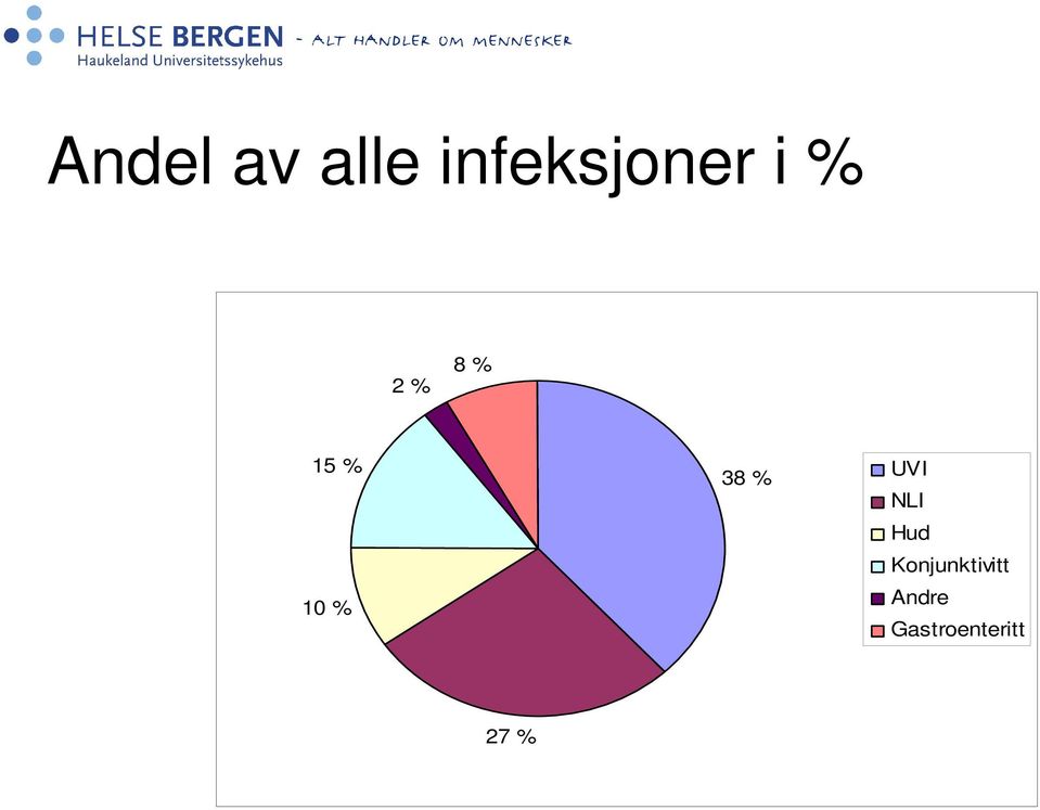 % UVI NLI Hud