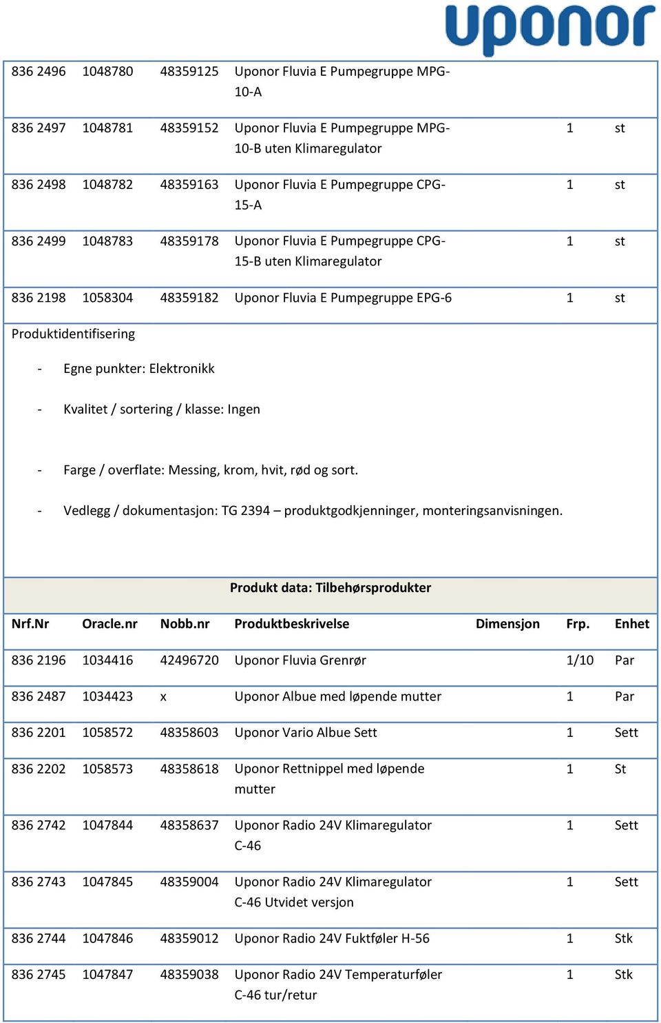 Produktidentifisering - Egne punkter: Elektronikk - Kvalitet / sortering / klasse: Ingen - Farge / overflate: Messing, krom, hvit, rød og sort.