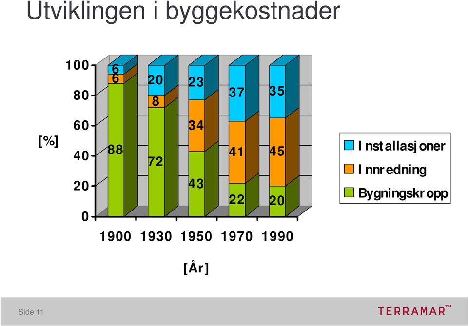 22 45 20 Installasjoner Innredning