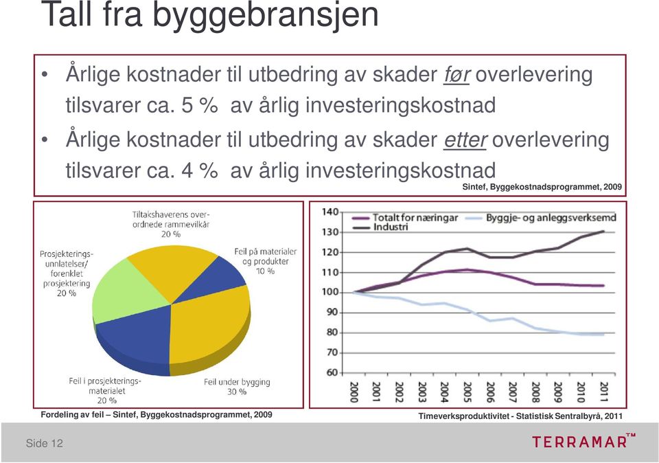 tilsvarer ca.