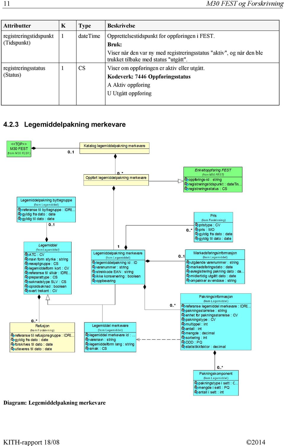 Viser når den var ny med registreringsstatus "aktiv", og når den ble trukket tilbake med status "utgått".