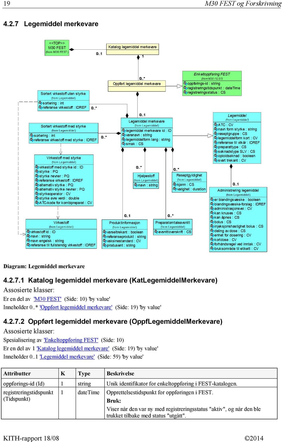 2 Oppført legemiddel merkevare (OppfLegemiddelMerkevare) Spesialisering av 'Enkeltoppføring FEST' (Side: 10) Er en del av 1 'Katalog legemiddel merkevare' (Side: 19) 'by value' Inneholder 0.