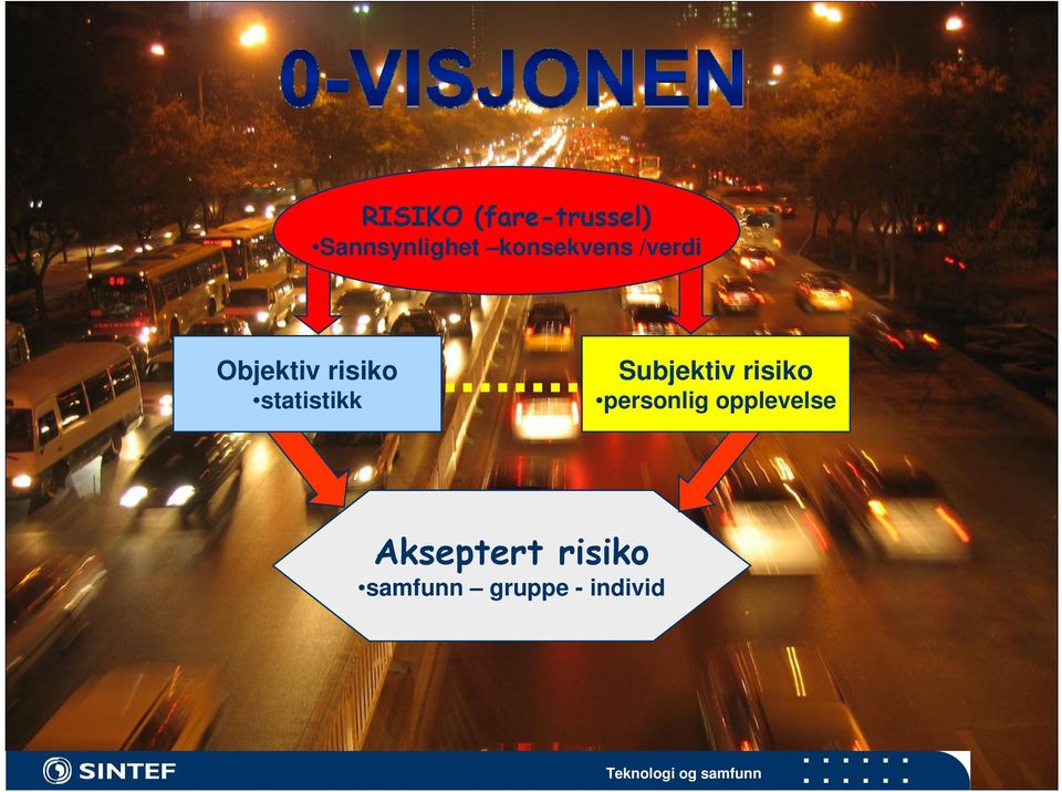 Subjektiv risiko personlig opplevelse