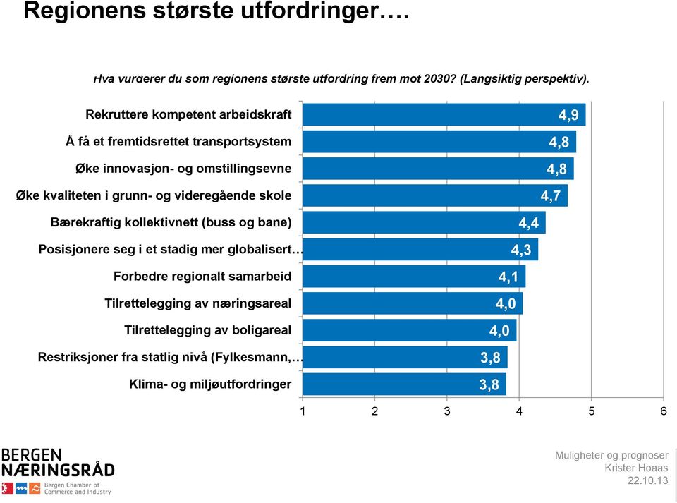 (Langsiktig perspektiv).