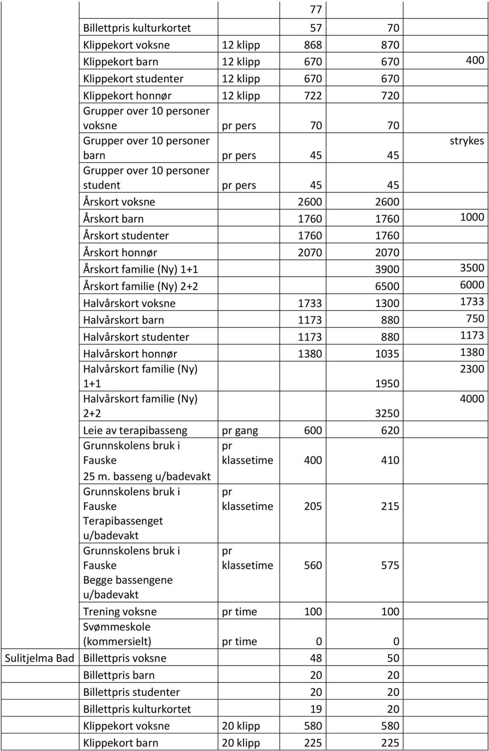 1760 1760 Årskort honnør 2070 2070 Årskort familie (Ny) 1+1 3900 3500 Årskort familie (Ny) 2+2 6500 6000 Halvårskort voksne 1733 1300 1733 Halvårskort barn 1173 880 750 Halvårskort studenter 1173 880