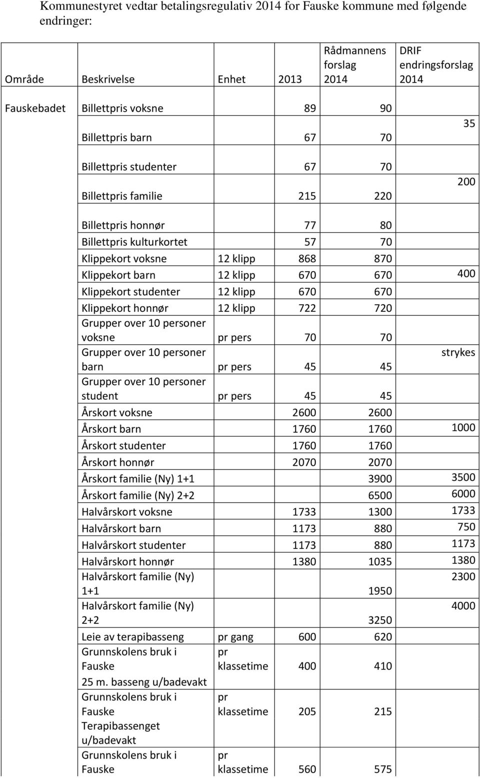 12 klipp 670 670 400 Klippekort studenter 12 klipp 670 670 Klippekort honnør 12 klipp 722 720 Grupper over 10 personer voksne pr pers 70 70 Grupper over 10 personer strykes barn pr pers 45 45 Grupper