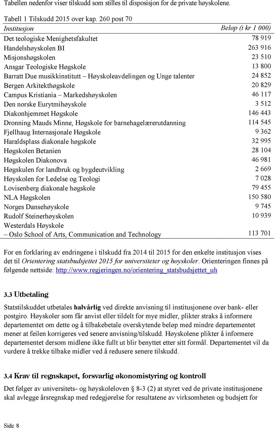 Høyskoleavdelingen og Unge talenter 24 852 Bergen Arkitekthøgskole 20 829 Campus Kristiania Markedshøyskolen 46 117 Den norske Eurytmihøyskole 3 512 Diakonhjemmet Høgskole 146 443 Dronning Mauds