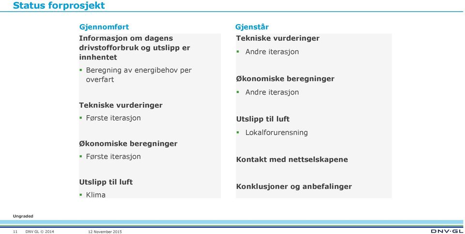 iterasjon Gjenstår Tekniske vurderinger Andre iterasjon Økonomiske beregninger Andre iterasjon Utslipp