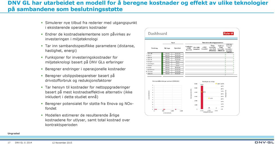 miljøteknologi basert på DNV GLs erfaringer Beregner endringer i operasjonelle kostnader Beregner utslippsbesparelser basert på drivstofforbruk og reduksjonsfaktorer Tar hensyn til kostnader for