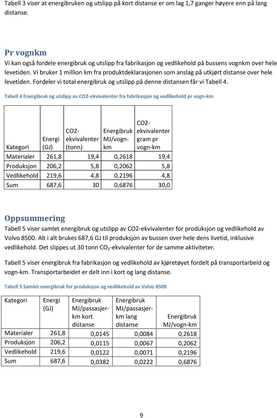 Vi bruker 1 million km fra produktdeklarasjonen som anslag på utkjørt distanse over hele levetiden. Fordeler vi total energibruk og utslipp på denne distansen får vi Tabell 4.