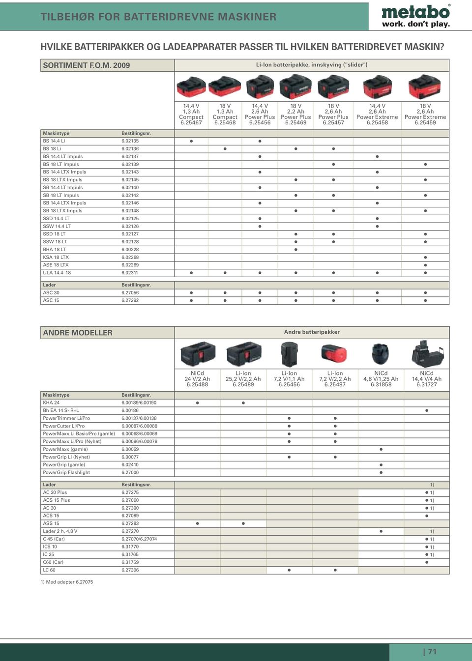 25459 Maskintype BS 14.4 Li 6.02135 BS 18 Li 6.02136 BS 14.4 LT Impuls 6.02137 BS 18 LT Impuls 6.02139 BS 14.4 LTX Impuls 6.02143 BS 18 LTX Impuls 6.02145 SB 14.4 LT Impuls 6.02140 SB 18 LT Impuls 6.