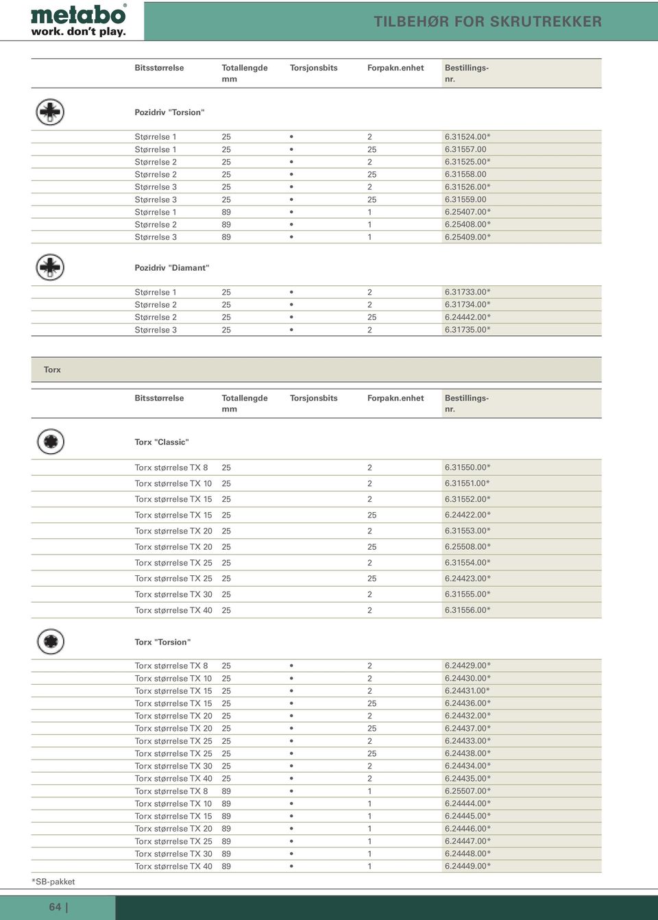 00* Størrelse 2 25 2 6.31734.00* Størrelse 2 25 25 6.24442.00* Størrelse 3 25 2 6.31735.00* Torx Bitsstørrelse Totallengde Torsjonsbits Torx "Classic" Torx størrelse TX 8 25 2 6.31550.